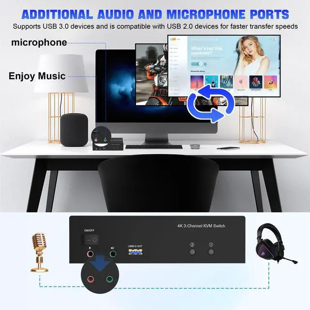 Alt view image 5 of 7 - Vszerda 2 HDMI + 1 Displayport KVM Switch 3 Monitor 2 Computers, 4K@60Hz Triple Monitor KVM Switch with Audio and 3 USB 3.0 Ports, 2 Computers Share 3 Monitors Keyboard Mouse Switcher