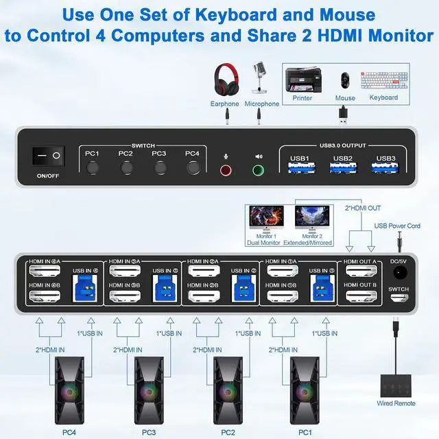 Alt view image 2 of 7 - Vszerda USB 3.0 HDMI KVM Switch Dual Monitors 4 Computers, Supports EDID, 4K@60Hz KVM Switch HDMI 2 Monitor 4 PC with Audio Microphone and 3 USB 3.0 Ports, 4 Port Dual HDMI Monitor Switch for 4PC