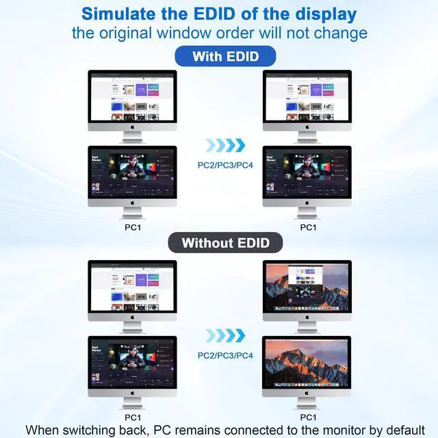 Alt view image 3 of 7 - Vszerda USB 3.0 HDMI KVM Switch Dual Monitors 4 Computers, Supports EDID, 4K@60Hz KVM Switch HDMI 2 Monitor 4 PC with Audio Microphone and 3 USB 3.0 Ports, 4 Port Dual HDMI Monitor Switch for 4PC