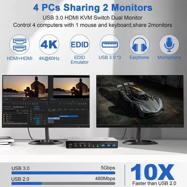 Alt view image 6 of 7 - Vszerda USB 3.0 HDMI KVM Switch Dual Monitors 4 Computers, Supports EDID, 4K@60Hz KVM Switch HDMI 2 Monitor 4 PC with Audio Microphone and 3 USB 3.0 Ports, 4 Port Dual HDMI Monitor Switch for 4PC