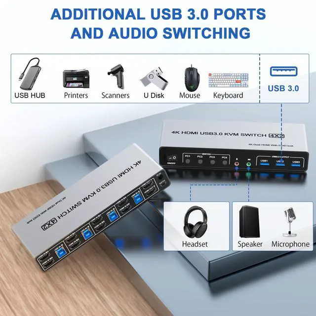 Alt view image 7 of 7 - Vszerda USB 3.0 HDMI KVM Switch Dual Monitors 4 Computers, Supports EDID, 4K@60Hz KVM Switch HDMI 2 Monitor 4 PC with Audio Microphone and 3 USB 3.0 Ports, 4 Port Dual HDMI Monitor Switch for 4PC