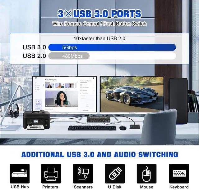 Alt view image 6 of 7 - Vszerda 8K@60Hz USB 3.0 Displayport KVM Switch 2 Monitors 4 Computers, Dual Monitor KVM Switch with Audio Output and 3 USB 3.0 Ports, 4 Port Dual Monitor Displayport KVM Switch for 4 Computer
