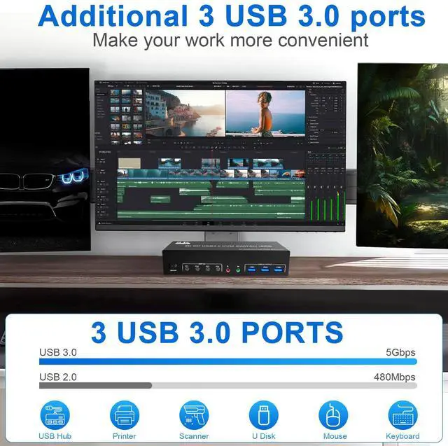 Alt view image 6 of 7 - Vszerda 8K@60Hz USB3.0 DisplayPort KVM Switch 3 Monitors 4 Computers, DP1.4 Triple Monitor KVM Switch with Audio Microphone Output and 3 USB3.0 Ports, Black, Manual Switch