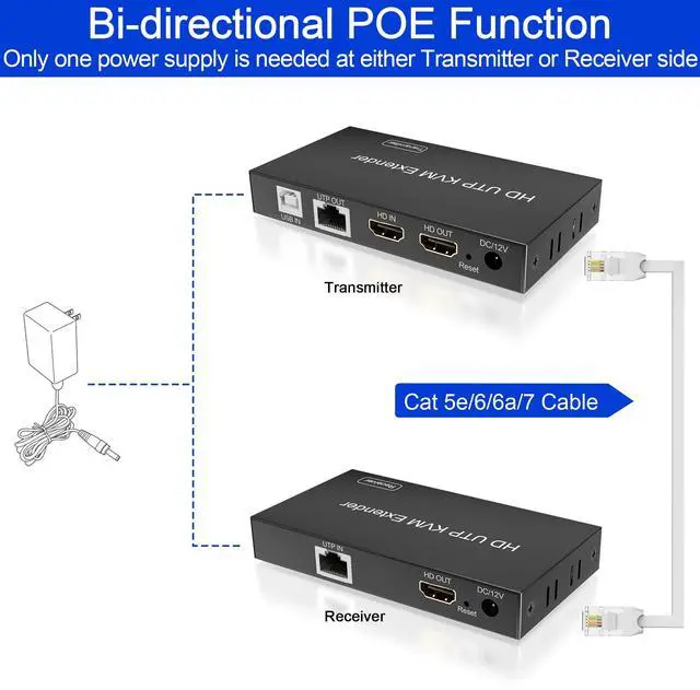 Alt view image 3 of 7 - Vszerda HDMI USB KVM Extender TCP/IP Over Cat5e/6/6a/7 up to 200ft/60M, 1080p@60Hz, 2 USB2.0 Ports, Keyboard and Mouse USB Over Network, Zero Latency, Plug and Play, Supports All Operating System