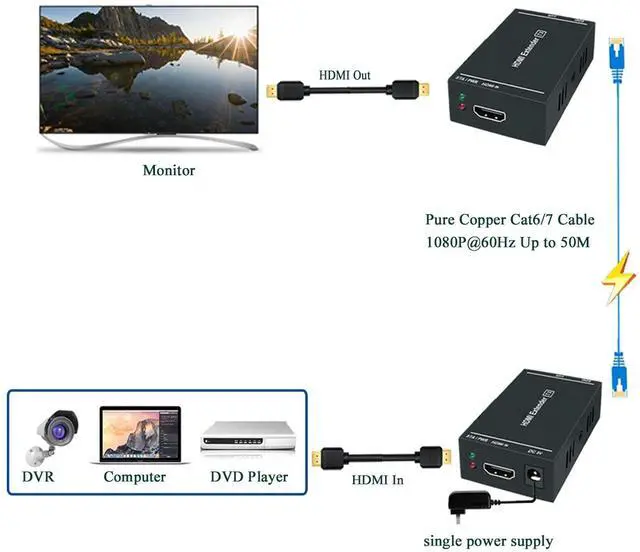Alt view image 4 of 7 - BUCIER HDMI Extender 1080p@60Hz, 3D, Over Single Cat5e/Cat6/Cat 7 Cable Full HD Uncompressed Transmit Up to 164 Ft(50m), EDID and POC Function Supported (Transmitter and Receiver)