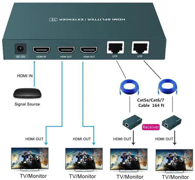 Alt view image 3 of 7 - HDMI Extender Splitter 1x2, HD1080P@60Hz & 3D Visual, Extending 165ft (50m) Length Transmission Over CAT5e/CAT6/CAT7 Cable, 2 Channel Transmission with 2 HDMI Loop Out1