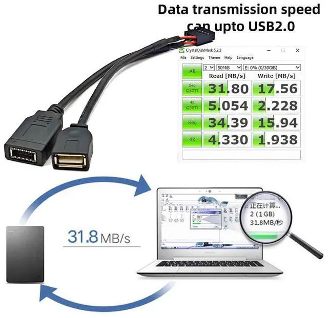 Alt view image 4 of 7 - Vszerda USB 2.0 9Pin 10Pin Mainboard Header Male to Dual Type-A&USB 3.1 Front Panel Socket Key-A Type-E Extension Cable 0.15M