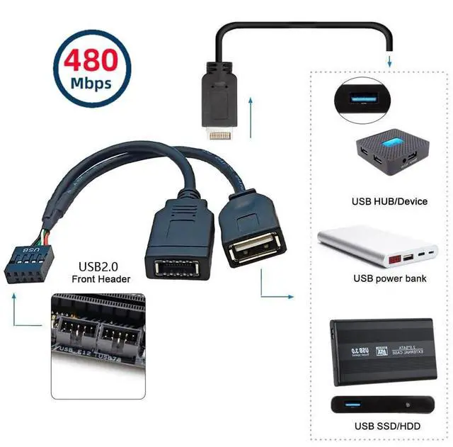 Alt view image 4 of 7 - Vszerda Dual Port Type-A & USB 3.1 Front Panel Socket Key-A Type-E to USB 2.0 9Pin 10Pin Male Mainboard Header Extension Cable Mainboard Adapter Cord 15cm