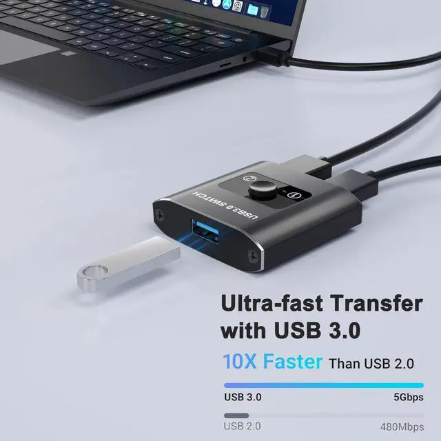 Alt view image 5 of 7 - USB 3.0 Switch Selector - Bi-Directional 1 in 2 Out/ 2 in 1 Out, Share USB Devices Between 2 Computers for Printer, Keyboard, Scanner, Mouse - Compatible with Mac/Win/Linux