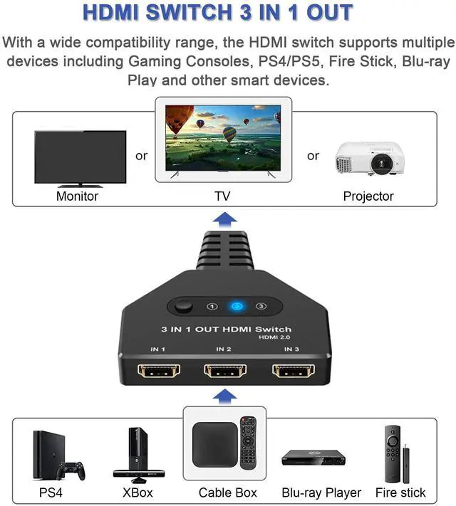 Alt view image 3 of 7 - HDMI Switch, HDMI Splitter 3 in 1 Out 4K@60Hz, 3-Port Switcher Selector with Pigtail Cable, Multi-Port Hub Supports 3D, HDCP2.2, HDR Compatible with Laptop, Xbox, Blu-Ray Player, Etc.