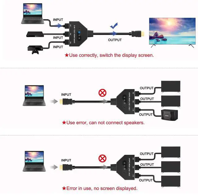 Alt view image 5 of 7 - HDMI Switch, HDMI Splitter 3 in 1 Out 4K@60Hz, 3-Port Switcher Selector with Pigtail Cable, Multi-Port Hub Supports 3D, HDCP2.2, HDR Compatible with Laptop, Xbox, Blu-Ray Player, Etc.