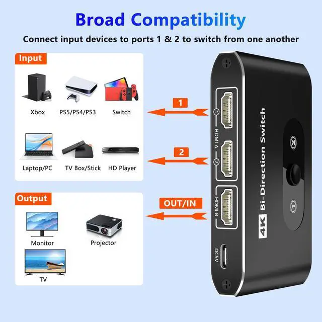 Alt view image 7 of 7 - HDMI Switch 4K@60hz Splitter, Bidirectional Switcher Selector 2 in 1 Out/1 in 2 Out, Aluminum Manual HDMI Hub Supports HD Compatible with Xbox PS5/4/3 Blu-Ray Player Fire Stick Projector Computer