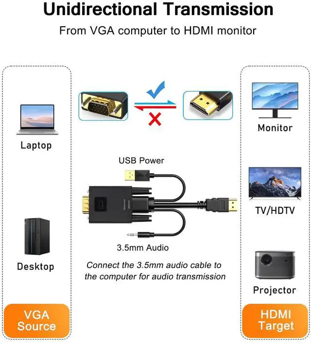 Alt view image 2 of 7 - VGA to HDMI Adapter Cable 6FT, VGA (Source) to HDMI (Display) Cable with Audio & USB Power, 1080P@60Hz Display Cord from Desktop PC Laptop to TV Monitor Projector