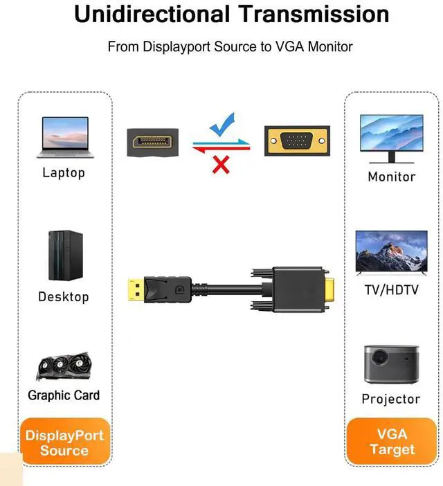 Alt view image 7 of 7 - DisplayPort to VGA Cable 6FT, Display Port DP to VGA Adapter, 1080P@60Hz Video Cord from Laptop/Computer (DP) to Monitor/Projector (VGA), (Not Bidirectional, Not for HDMI or USB)