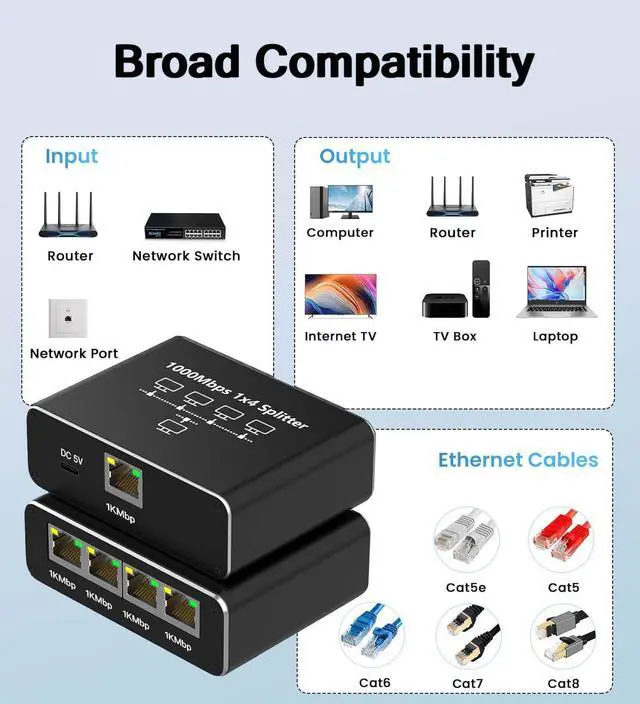 Alt view image 5 of 7 - Gigabit Ethernet Splitter 1 to 4, 1000Mbps RJ45 Network Ethernet Switch, LAN Internet Splitter Adapter for Cat 5/5e/6/7/8 Cable[ 4 Devices Networked Simultaneously