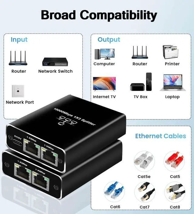 Alt view image 5 of 7 - Gigabit Ethernet Splitter 1 to 3, 1000Mbps RJ45 Network Ethernet Switch, LAN Internet Splitter Adapter for Cat 5/5e/6/7/8 Cable[ 3 Devices Networked Simultaneously]