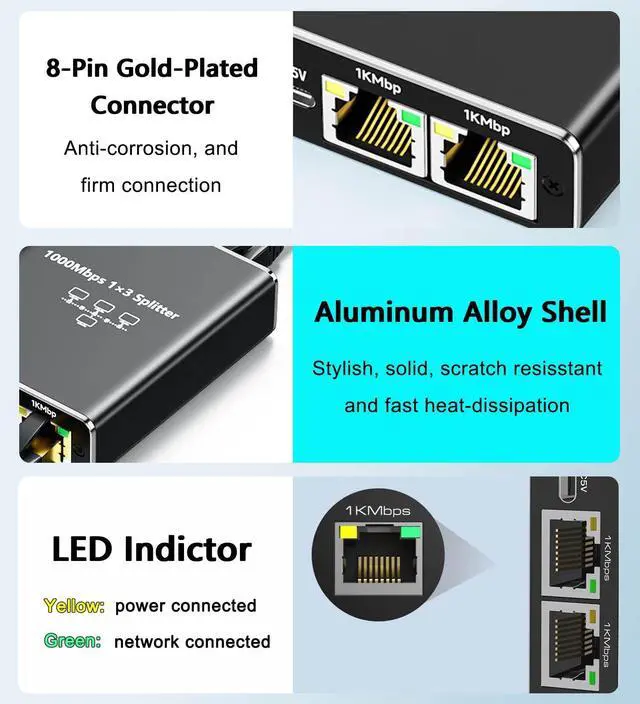 Alt view image 6 of 7 - Gigabit Ethernet Splitter 1 to 3, 1000Mbps RJ45 Network Ethernet Switch, LAN Internet Splitter Adapter for Cat 5/5e/6/7/8 Cable[ 3 Devices Networked Simultaneously]