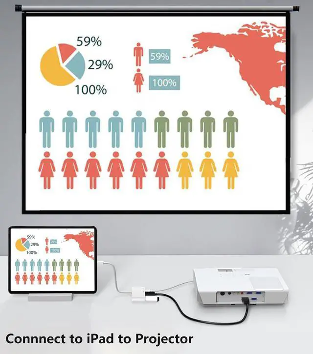 Alt view image 5 of 7 - 2 Pack USB C to HDMI, USB C to USB 3.0 Adapter with 4K HDMI, PD 100W, 3-in-1 Type C OTG Adapter Compatible for iPhone 15/16, iPad Air/Pro, MacBook, XPS, Galaxy S23