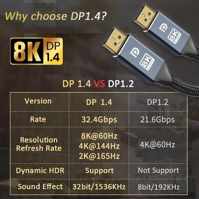 Alt view image 7 of 7 - Vszerda DisplayPort Cable 1.4, 8K 10Ft/ 3M DP to DP Cable Cord (8K@60Hz 7680x4320, 4K@240Hz, 2K@144Hz) VESA Certified HBR3 High Speed for Laptop, PC, Gaming Monitor, TV Gaming Monitor - Grey