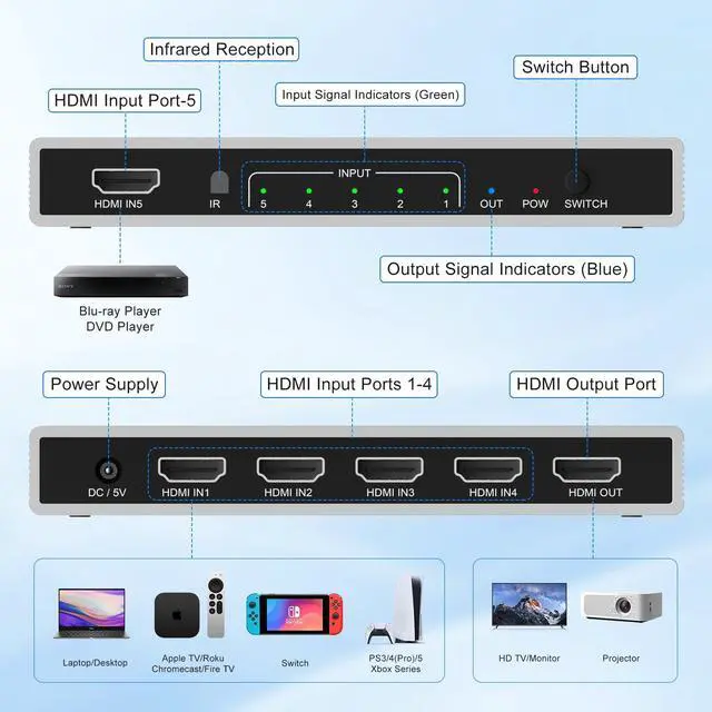 Alt view image 2 of 7 - 8K HDMI Switch 5 in 1 Out 8K@60Hz 4K@120Hz, HDMI 2.1 Splitter with IR Remote HDMI Switcher Selector Box Support 8K 4K 120Hz, HDMI 2.1 Switch for PS 5 4 3 Xbox DVD Blu-ray PC