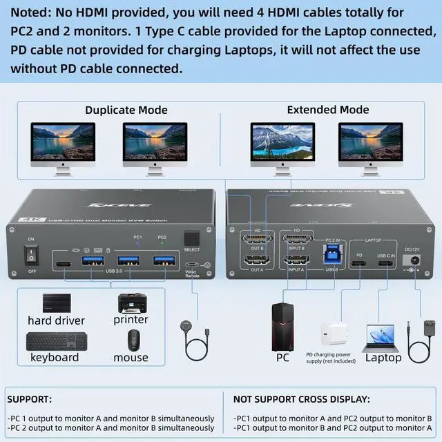 Alt view image 2 of 7 - KVM Switch 2 Monitors 2 Computers USB C HDMI, Dual Monitor USB 3.0 USB Typc C KVM Switcher Supports 4K@60Hz for 2 Computers Share Keyboard, Mouse and Monitor