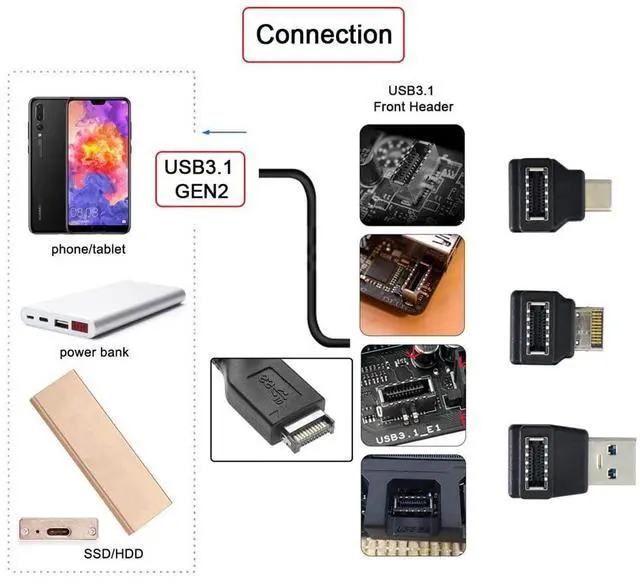 Alt view image 4 of 7 - Vszerda 3pcs USB 3.1 Front Panel Header Female Type-E to Male Type-A & Type-C USB-C Motherboard Extension Data Angled Adapter