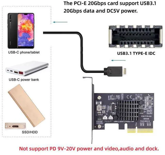 Alt view image 6 of 7 - Vszerda USB 3.2 Gen2 Type-E 20Gbps Front Panel Socket to PCI-E 4X Express Card Adapter for Desktop Motherboard