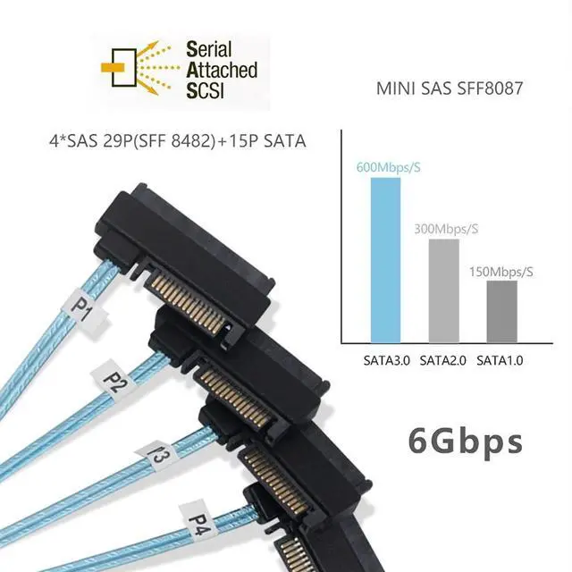 Alt view image 4 of 7 - Vszerda Internal 36 Pin Mini SAS SFF-8087 Host to 4 SFF-8482 Target SAS Hard Disk and SATA Power Cable 50cm