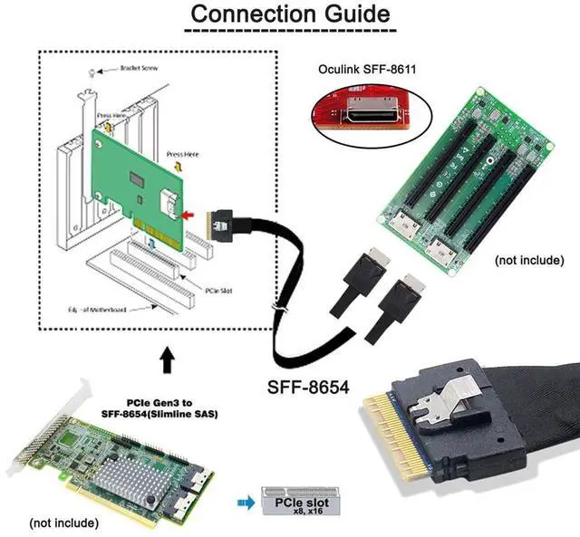 Alt view image 6 of 7 - Vszerda PCI-E Ultraport Slimline SAS Slim 4.0 SFF-8654 8i 74pin to Dual Oculink SFF-8611 Cable 50cm PCI-Express