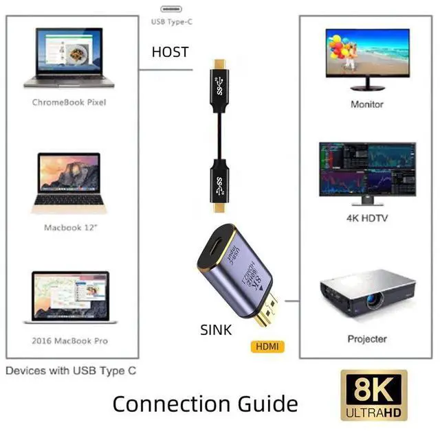 Alt view image 3 of 7 - Vszerda USB-C Type C Female Source to HDMI Sink HDTV Adapter 8K@60hz 4K@120hz for Tablet & Phone & Laptop