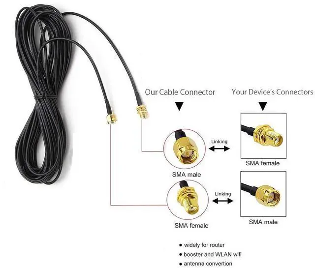 Alt view image 4 of 4 - Vszerda 33ft WiFi Antenna Extension Cable SMA Male to SMA Female RF Connector Adapter for Wireless LAN Router Bridge & Cellular Antenna Extension