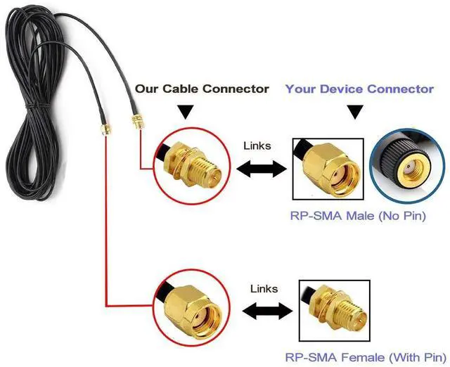 Alt view image 4 of 4 - Vszerda 33ft WiFi Antenna Extension Cable Coaxia RP Male to Female Connector for Wireless LAN Router Bridge Cellular Antenna Extension Cable Security IP Camera Extension
