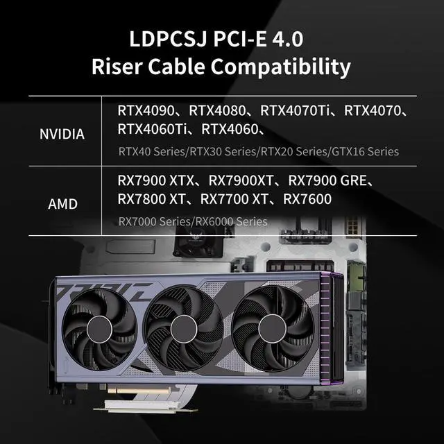 Alt view image 5 of 7 - Vszerda PCI-E 4.0 Riser Cable, PCIe 4.0 X16 High Speed Flexible GPU Riser Cable with PCI Express Port for GPU Extension Card, Length 25cm (White)