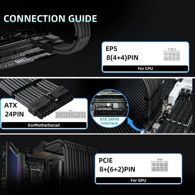 Alt view image 6 of 7 - Vszerda PSU Cables, 18AWG PSU Cable Extension Kit, 24pin ATX /4+4pin EPS /6+2pin 35CM Length with Cable Combs PCI-E/PC Sleeved Cable for ATX Power Supply (Black)