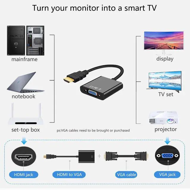 Alt view image 4 of 7 - Vszerda HDMI to VGA Adapter, HDMIVGA Male to Female Converter with for Laptop Desktop PC PS3 PS4 Xbox 360 Wii U HDTV Monitor Projector Support 4K 1080P