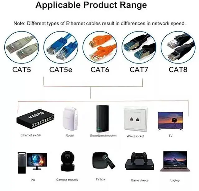 Alt view image 6 of 7 - C&N Gigabit Ethernet Splitter 1 to 4 with USB Power Cable - High Speed 1000Mbps RJ45 Internet Splitter Adapter for Cat 5/5e/6/7/8 Cable - Supports 4 Devices Simultaneously