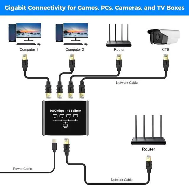 Alt view image 2 of 7 - C&N Gigabit Ethernet Splitter 1 to 4 with USB Power Cable - High Speed 1000Mbps RJ45 Internet Splitter Adapter for Cat 5/5e/6/7/8 Cable - Supports 4 Devices Simultaneously