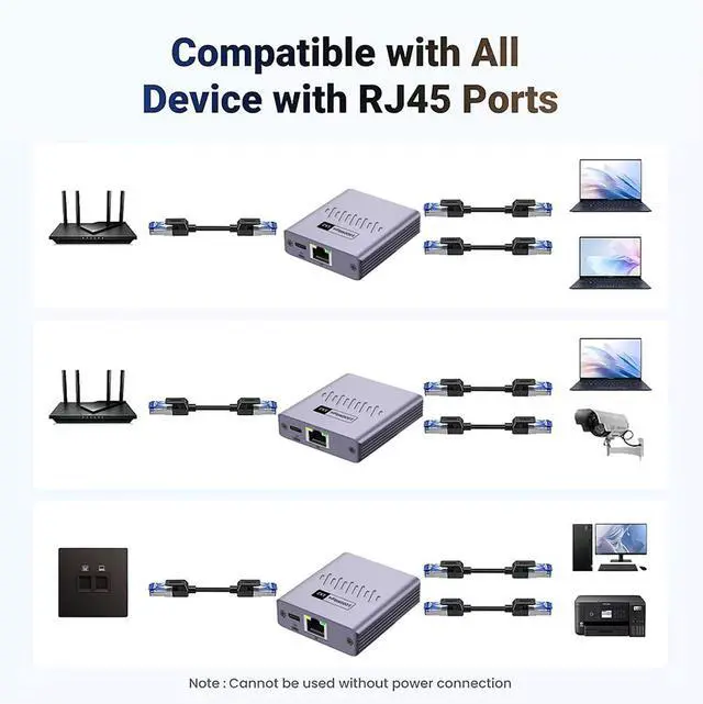 Alt view image 4 of 7 - Gigabit Ethernet Splitter 1 to 2 High Speed, 1000Mbps Internet Splitter 1 in 2 Out, LAN Splitter with USB Power Cable, RJ45 Splitter for Cat5/5e/6/7/8 Cable(2 Devices Simultaneously Networking)