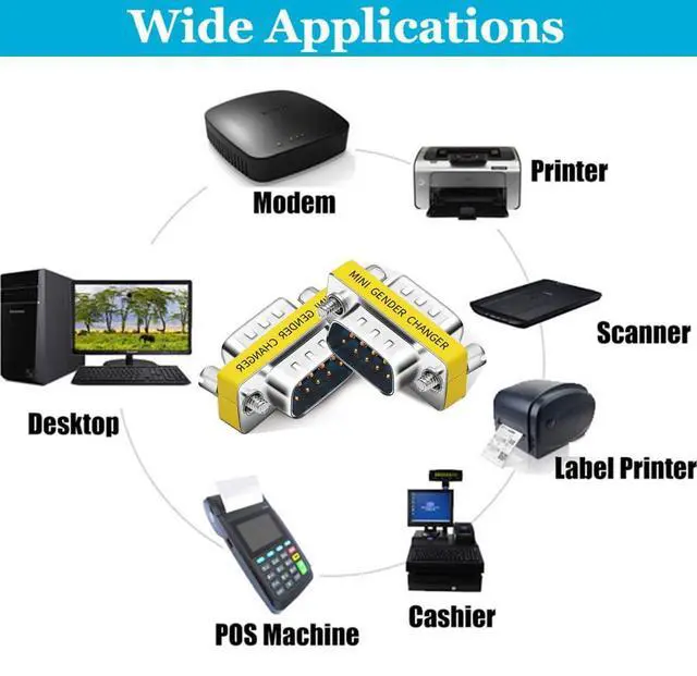 Alt view image 7 of 7 - Vszerda 6-Pack 9Pin RS232 Serial Cable DB9 Male to Male Mini Gender Changer Adapter Coupler Connector