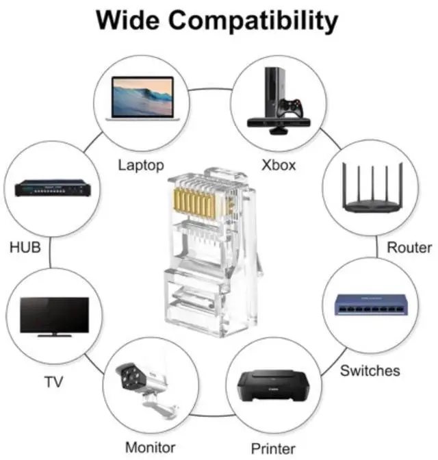 Alt view image 4 of 4 - Vszerda 20-Pack RJ45 Pass Through Connector, Cat 5 Cat 6 connectors, Gold Plated 8P8C Modular Plugs for Solid/Stranded UTP Network Cable