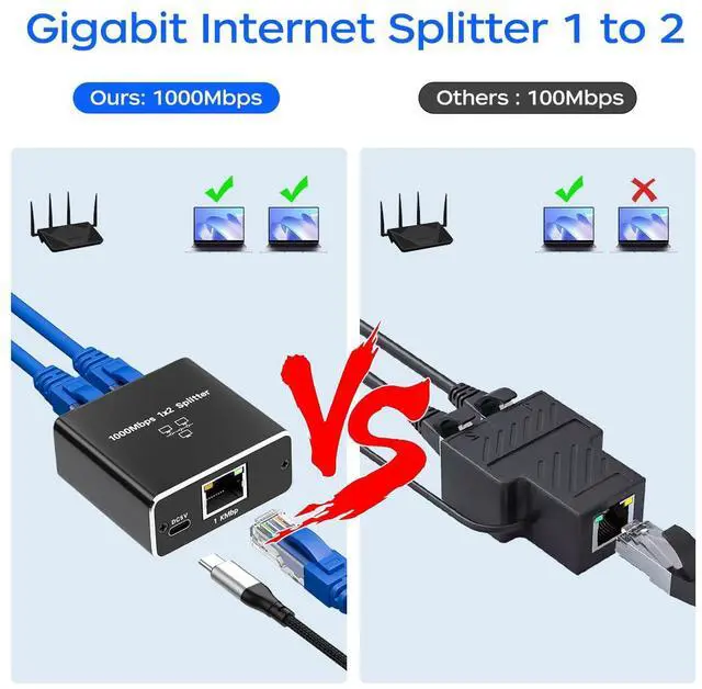 Alt view image 6 of 7 - Vszerda Ethernet Splitter 1000 Mbps High Speed, RJ45 Internet Cable Splitter 1 to 2 - Cat6 Extended Connector Compatible with Cat5/5e/6/7/8 Cable