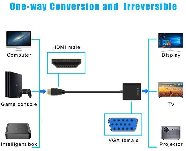 Alt view image 2 of 7 - Vszerda HDMI to VGA, Gold-Plated HDMI to VGA Adapter (Male to Female) for Computer, Desktop, Laptop, PC, Monitor, Projector, HDTV, Chromebook, Raspberry Pi, Roku, Xbox and More - Black (2 Pack)