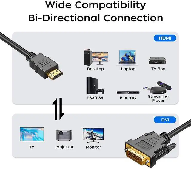 Alt view image 4 of 7 - Vszerda HDMI A to DVI Adapter Cable 6ft, Bi-Directional 1080 DVI-D to HDMI Cable Male to Male, High-Speed Gold-Plated for Raspberry Pi, Roku, X-Box One, PS3/4/5, Graphics Card