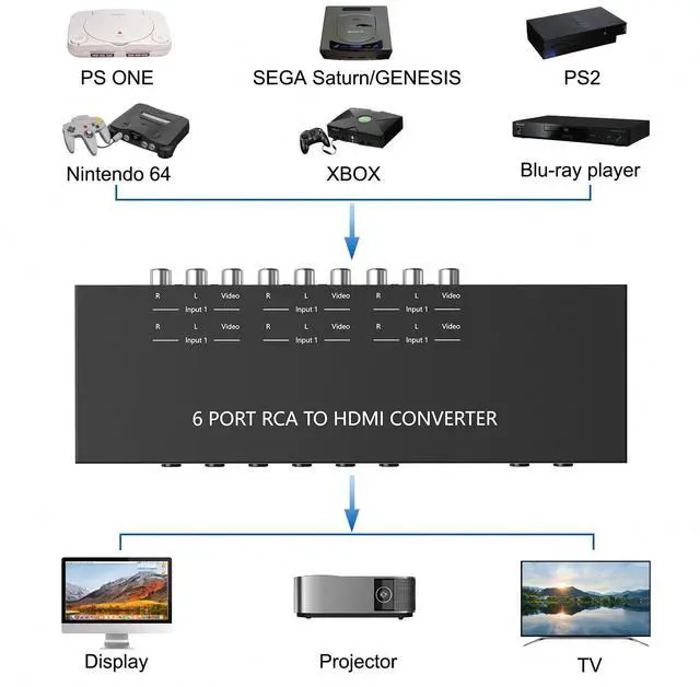 Alt view image 2 of 7 - Vszerda 6 Way RCA to HDMI Converter 1080P/720P RCA Composite CVBS AV Switch to HDMI Converter Adapter Support 4:3/16:9 Switch for Sega Xbox PS1 PS2 PS3 N64 NGC SNES WII VHS VCR Camera DVD