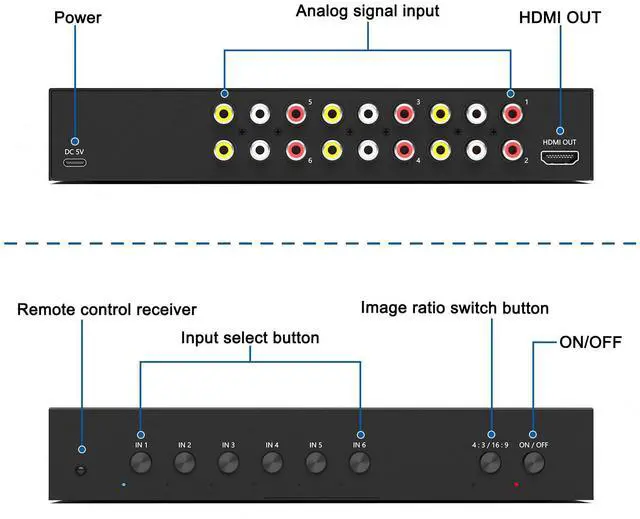 Alt view image 3 of 7 - Vszerda 6 Way RCA to HDMI Converter 1080P/720P RCA Composite CVBS AV Switch to HDMI Converter Adapter Support 4:3/16:9 Switch for Sega Xbox PS1 PS2 PS3 N64 NGC SNES WII VHS VCR Camera DVD