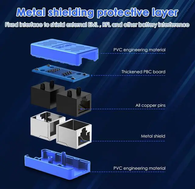Alt view image 5 of 7 - Vszerda 30 PCS RJ45 Coupler, Ethernet Extender Connector in Line Coupler for Cat8/Cat7/Cat6/Cat5e/Cat5 Ethernet Cable Extender Adapter Female to Female (Blue)