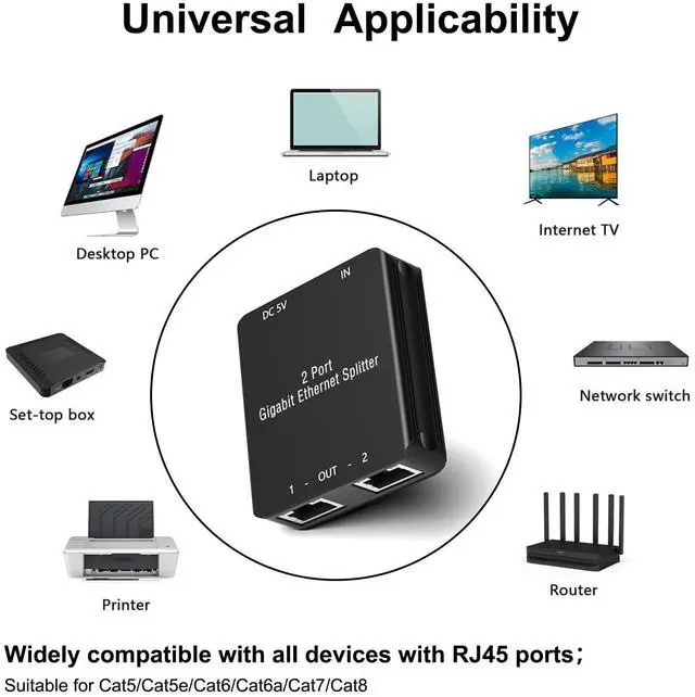 Alt view image 2 of 7 - VszerdRJ45 Ethernet Splitter RJ45 Splitter High Speed 1000Mbps Network 1 In 2 Out (2 Devices Networked Simultaneously) RJ45 Ethernet Coupler Splitter for Cat5/Cat5e/Cat6/Cat6a/Cat7/Cat8 Internet Cable