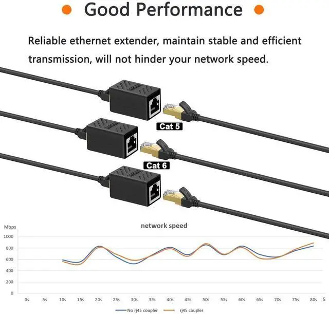 Alt view image 2 of 7 - Vszerda 2 PCS Gigabit RJ45 Coupler, Ethernet Extender Connector in Line Coupler for Cat8/Cat7/Cat6/Cat5e/Cat5 Ethernet Cable Extender Adapter Female to Female (Black)