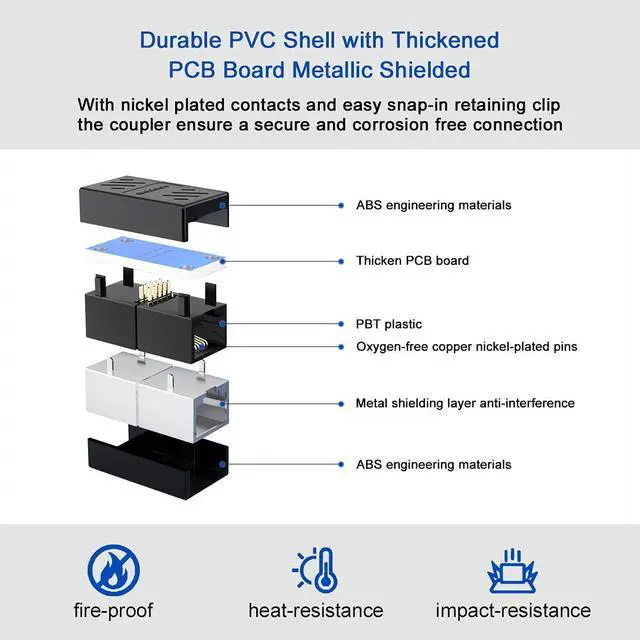 Alt view image 7 of 7 - Vszerda 2 PCS Gigabit RJ45 Coupler, Ethernet Extender Connector in Line Coupler for Cat8/Cat7/Cat6/Cat5e/Cat5 Ethernet Cable Extender Adapter Female to Female (Black)
