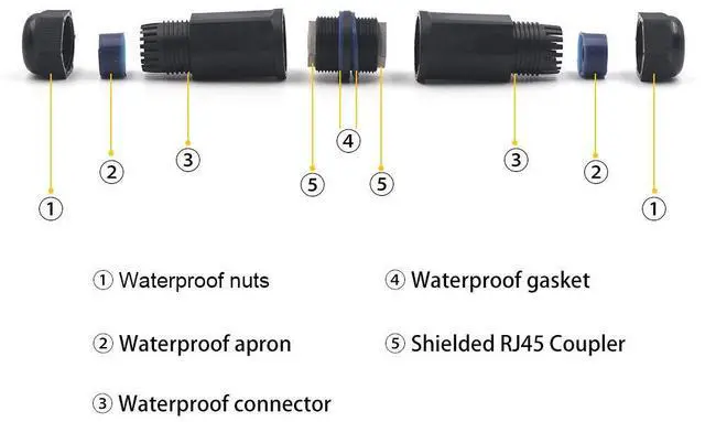 Alt view image 6 of 7 - Vszerda Waterproof RJ45 Coupler IP68, CAT6/CAT5E/CAT5 Female to Female Coupler Connector Shielded 8Pin for Outdoor Ethernet LAN Cable 2-Pack, 5.3 in